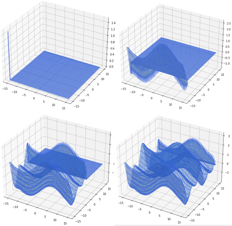 Fig. 8 4 steps of the interpolation process for the 2D interpolation example function shown 500 steps apart