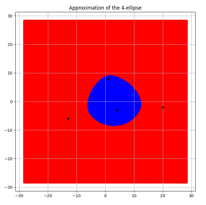 Fig 2. 4 ellipse with d = 57