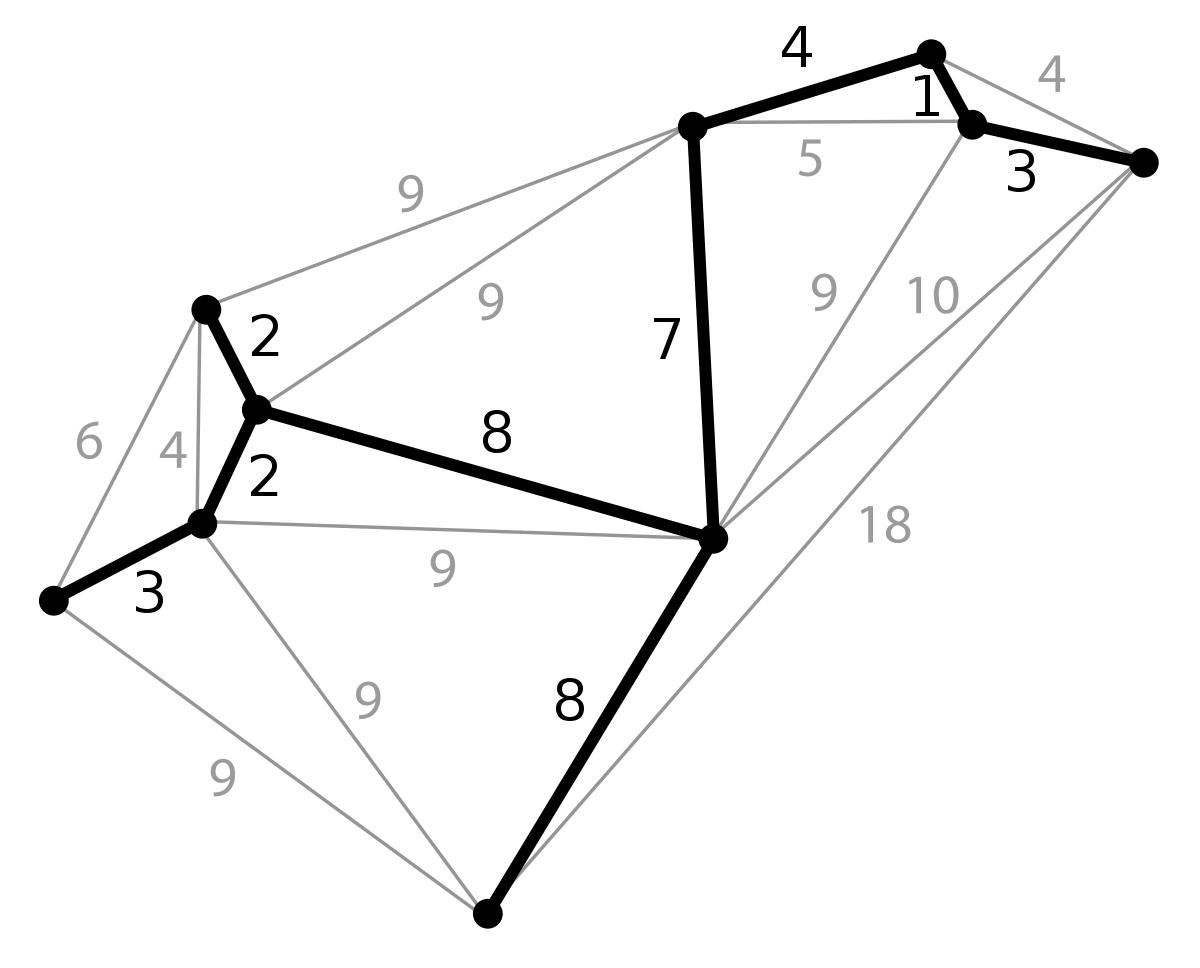 MST