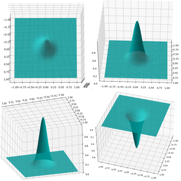 Fig 3. A bivariate gaussian with radial symmetry