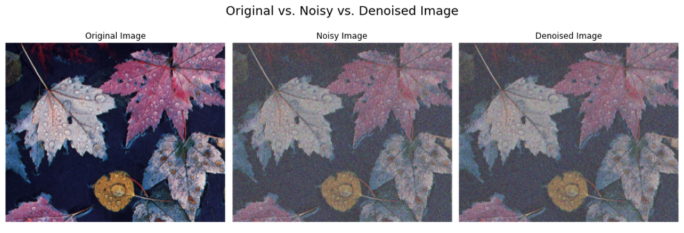 Fig 1. The denoising effect of the Wiener filter