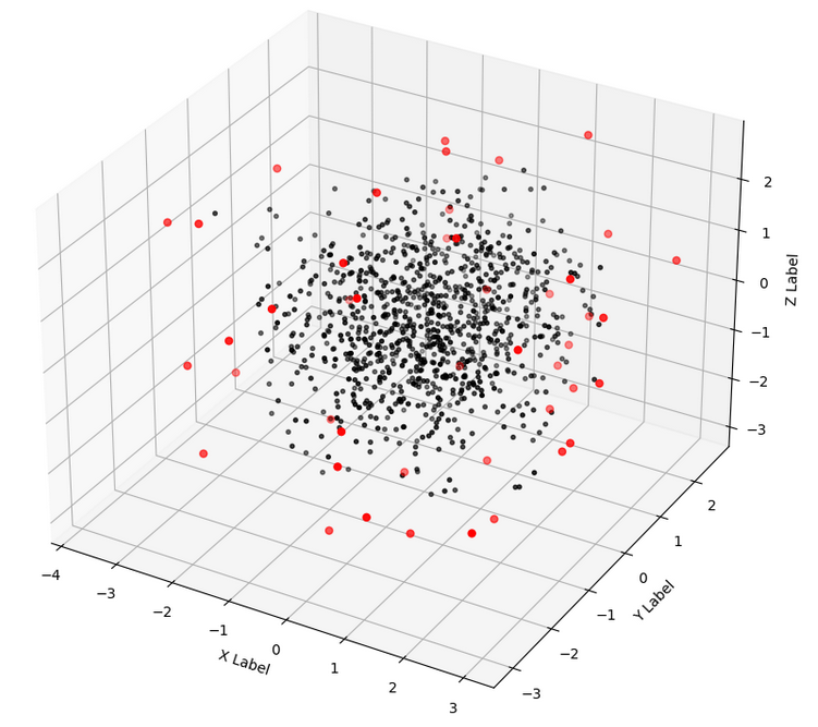 Fig. 2 a 3D point cloud