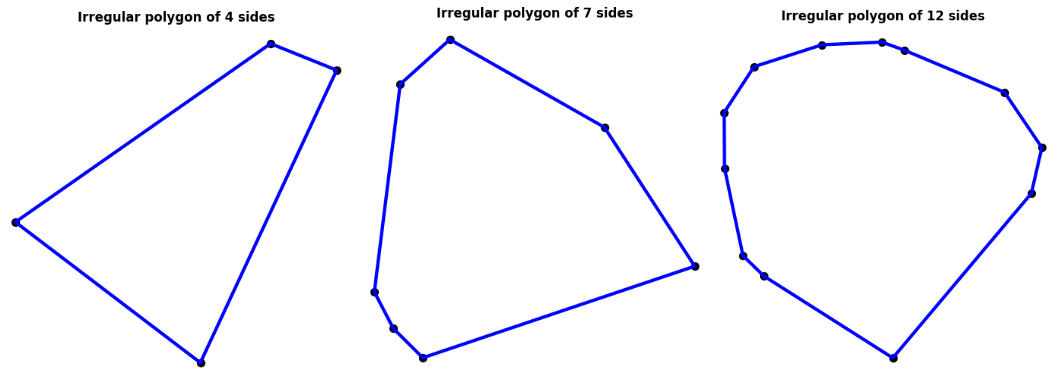 Fig 1. Some examples of polygons