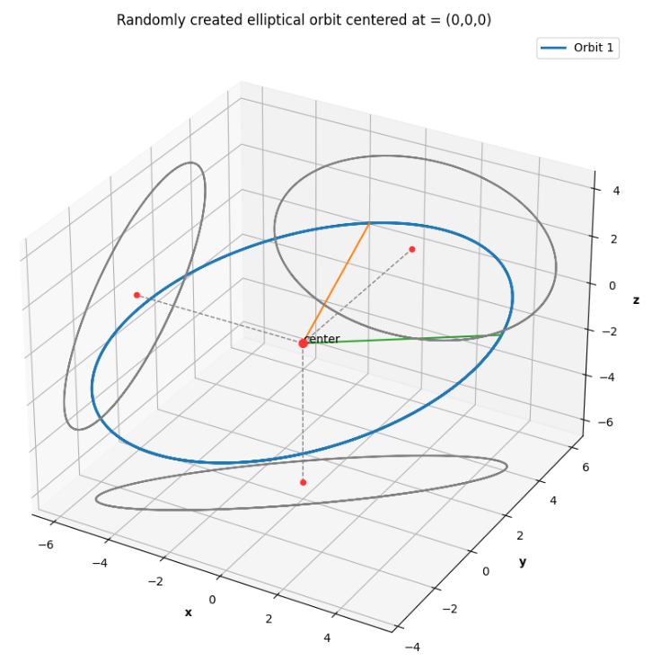 Ellipse_projection