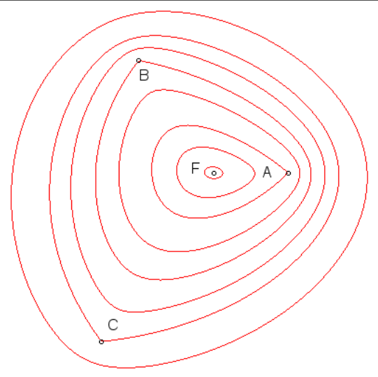 Ellipses with 3 foci and different distance d values